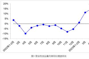 ?恩比德三节34+10+6 马克西24+6 76人大胜奇才迎3连胜